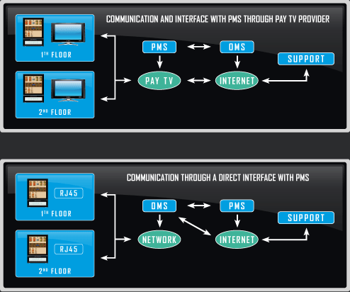 System illustration